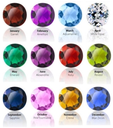 Where does the concept of birthstones come from? 